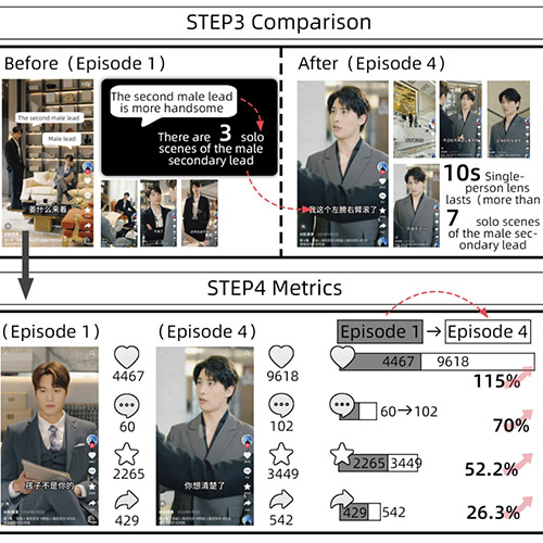Audience in the Loop