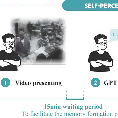GenAI Shapes Eyewitness Recall